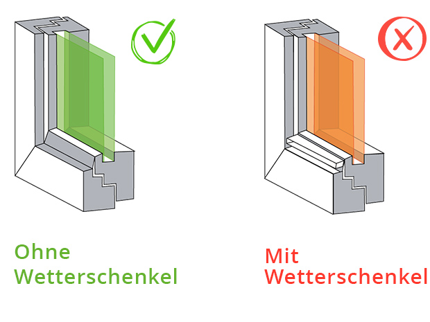 Fliegengitter-direkt Fenster Ausmessen Insektenschutzn